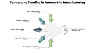 Converging Timeline Process Service Automobile Manufacturing Communication
