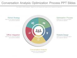 Conversation analysis optimization process ppt slides