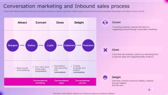 Conversation Marketing And Inbound Sales Process