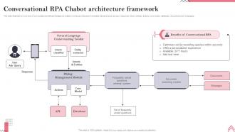 Conversational RPA Chabot Architecture Framework