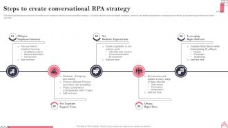 Conversational RPA Powerpoint PPT Template Bundles