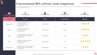 Conversational RPA Powerpoint PPT Template Bundles