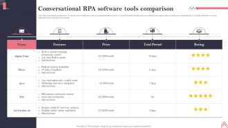 Conversational RPA Software Tools Comparison