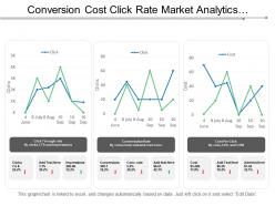 Conversion Cost Click Rate Market Analytics Dashboard With Icons