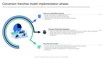 Conversion Franchise Model Implementation Guide For Establishing Franchise Business
