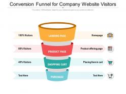 Conversion funnel for company website visitors