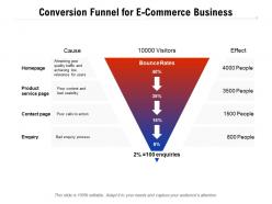 Conversion funnel for e commerce business