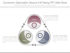Conversion optimization beyond a b testing ppt slide show