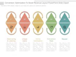 Conversion Optimization To Boost Revenue Layout Powerpoint Slide Clipart
