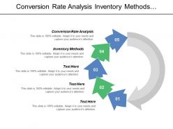 Conversion Rate Analysis Inventory Methods Leadership Development Planning