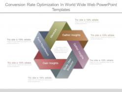 Conversion rate optimization in world wide web powerpoint templates