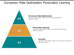 Conversion rate optimization personalize learning inbound outbound marketing budget cpb
