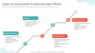 Conversion Rate Optimization Tactics To Boost Sales Powerpoint Presentation Slides SA CD Customizable Good