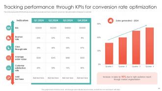 Conversion Rate Optimization Tactics To Boost Sales Powerpoint Presentation Slides SA CD Engaging Good