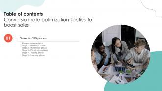 Conversion Rate Optimization Tactics To Boost Sales Table Of Contents SA SS
