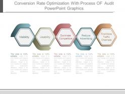Conversion rate optimization with process of audit powerpoint graphics
