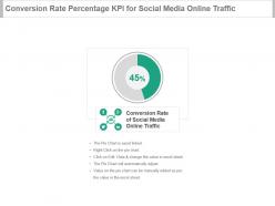 Conversion Rate Percentage Kpi For Social Media Online Traffic Ppt Slide