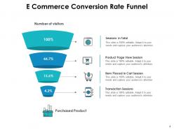 Conversion Rate Percentage Significance Product Conversion Growth Funnel Dollar