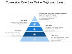 Conversion rate sale online originated sales revenue products