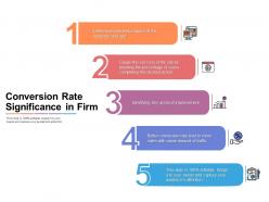 Conversion rate significance in firm