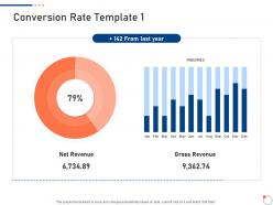 Conversion Rate Template 1 Investor Pitch Deck For Startup Fundraising Ppt Slides Sample