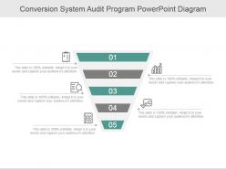 Conversion system audit program powerpoint diagram