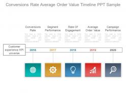 Conversions rate average order value timeline ppt sample