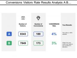 Conversions visitors rate results analysis a b test with icons
