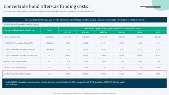 Convertible Bond After Tax Funding Costs Equity Debt And Convertible Bond Financing Pitch Book