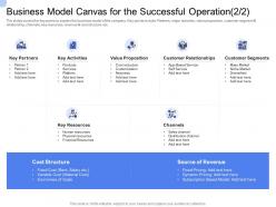 Convertible bond funding business model canvas for the successful operation key resources ppt show