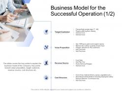 Convertible bond funding business model for the successful operation value proposition ppt file