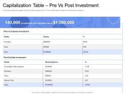 Convertible bond funding capitalization table pre vs post investment ppt portfolio graphic images