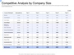 Convertible bond funding competitive analysis by company size assumptions ppt icon