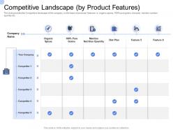 Convertible Bond Funding Competitive Landscape By Product Features Ppt Ideas Image