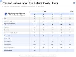 Convertible Bond Funding Pitch Deck Powerpoint Presentation Slides