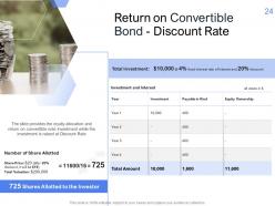 Convertible Bond Funding Pitch Deck Powerpoint Presentation Slides