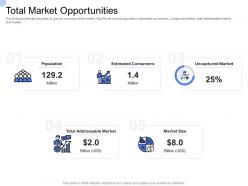Convertible bond funding total market opportunities ppt powerpoint presentation icon