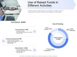 Convertible bond funding use of raised funds in different activities ppt styles model