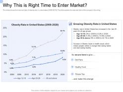 Convertible bond funding why this is right time to enter market ppt show backgrounds