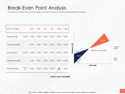 Convertible debenture funding pitch deck powerpoint presentation slides