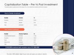 Convertible debenture funding pitch deck powerpoint presentation slides