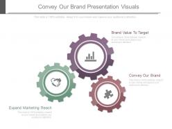 Convey our brand presentation visuals