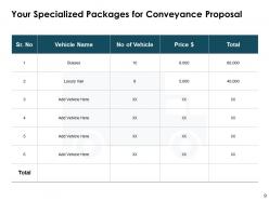 Conveyance proposal powerpoint presentation slides