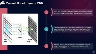 Convolutional Layer In Neural Networks Training Ppt