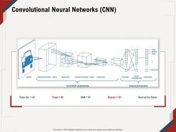 Convolutional neural networks cnn pooling ppt powerpoint presentation file show