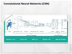 Convolutional neural networks cnn take car ppt powerpoint presentation background image
