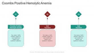 Coombs Positive Hemolytic Anemia In Powerpoint And Google Slides Cpb