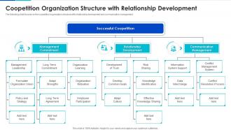 Coopetition Organization Structure With Relationship Development
