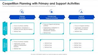 Coopetition Planning With Primary And Support Activities