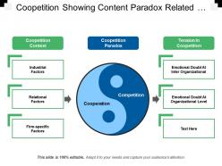 Coopetition showing content paradox related to cooperation